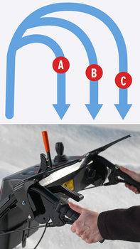 Schneefr&auml;senkupplungen