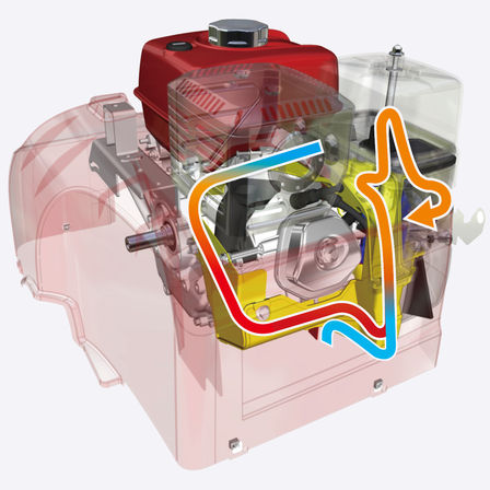 Schematische Darstellung des Motors, die zeigt, wie die Wärme zirkuliert.