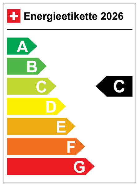 Energieetikette 2025 - C