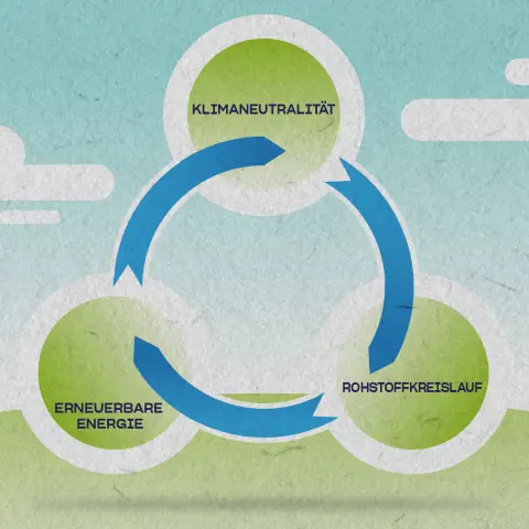 Kohlenstoffneutralität